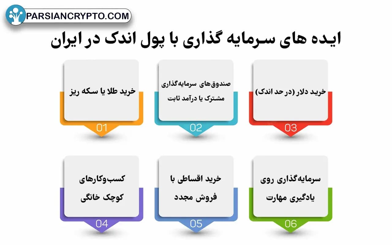 ایده های سرمایه گذاری با پول اندک در ایران