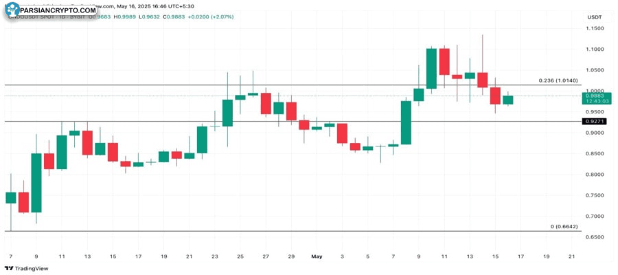 crypto-whales-bought-altcoins-third-week-may-