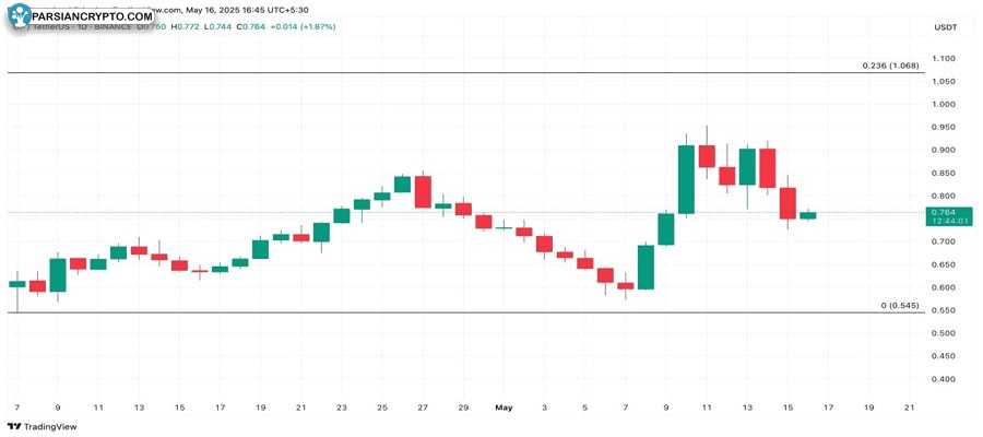 crypto-whales-bought-altcoins-third-week-may-