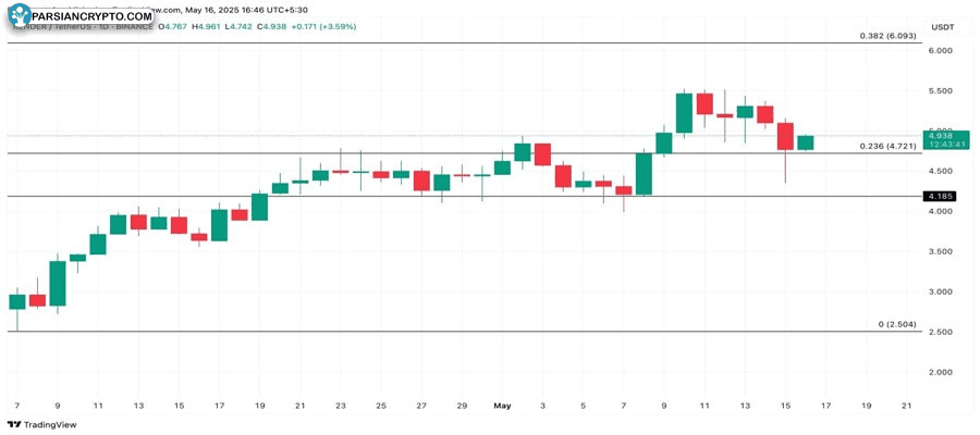 crypto-whales-bought-altcoins-third-week-may-