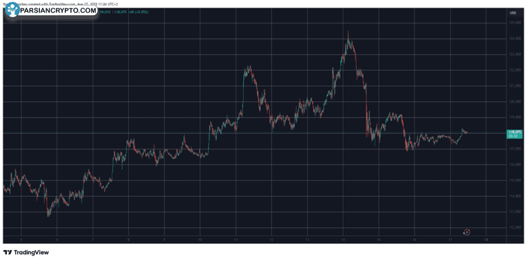 BTCUSD