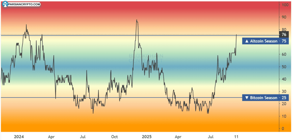 شاخص آلت سیزن