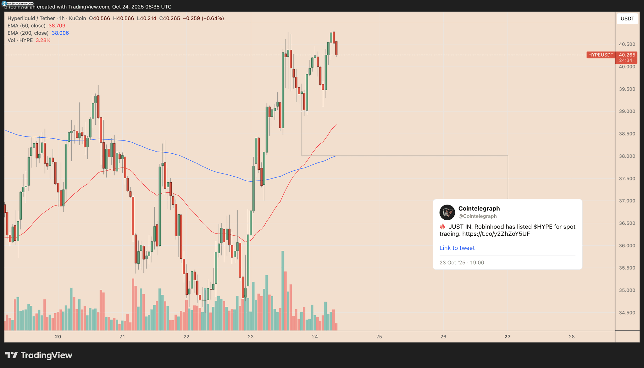 نمودار ساعتی HYPE/USDT در بازار ارز دیجیتال