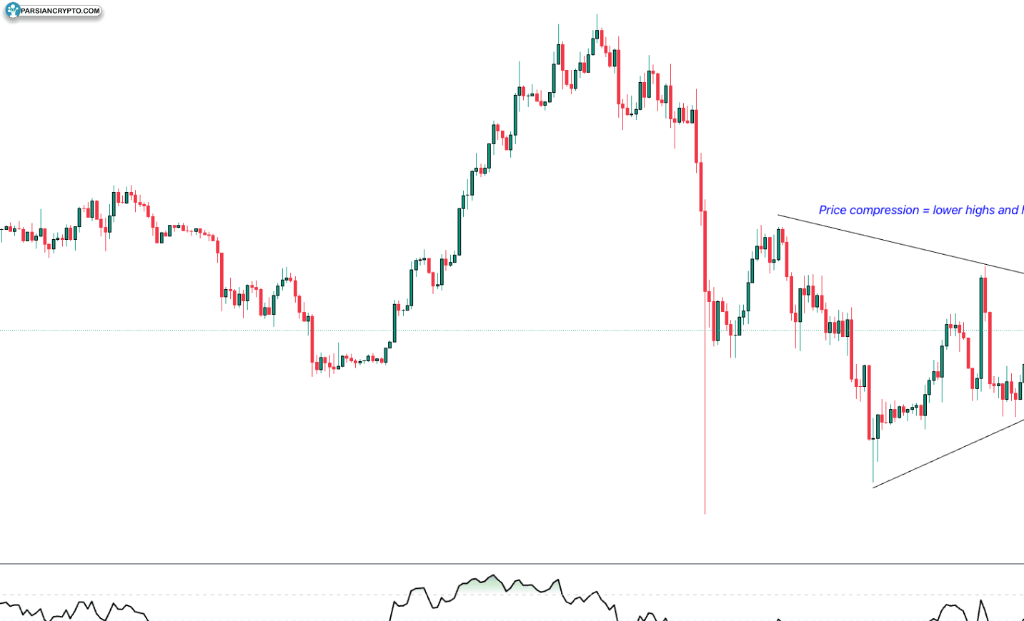 بیپ ۴۴۴: تهدیدی برای آینده بیت کوین در برابر چالشهای قانونی؟ عکس