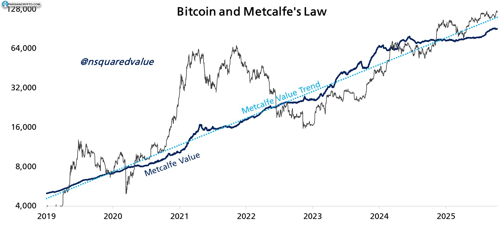 نمودار BTC/USD و قانون متکالف