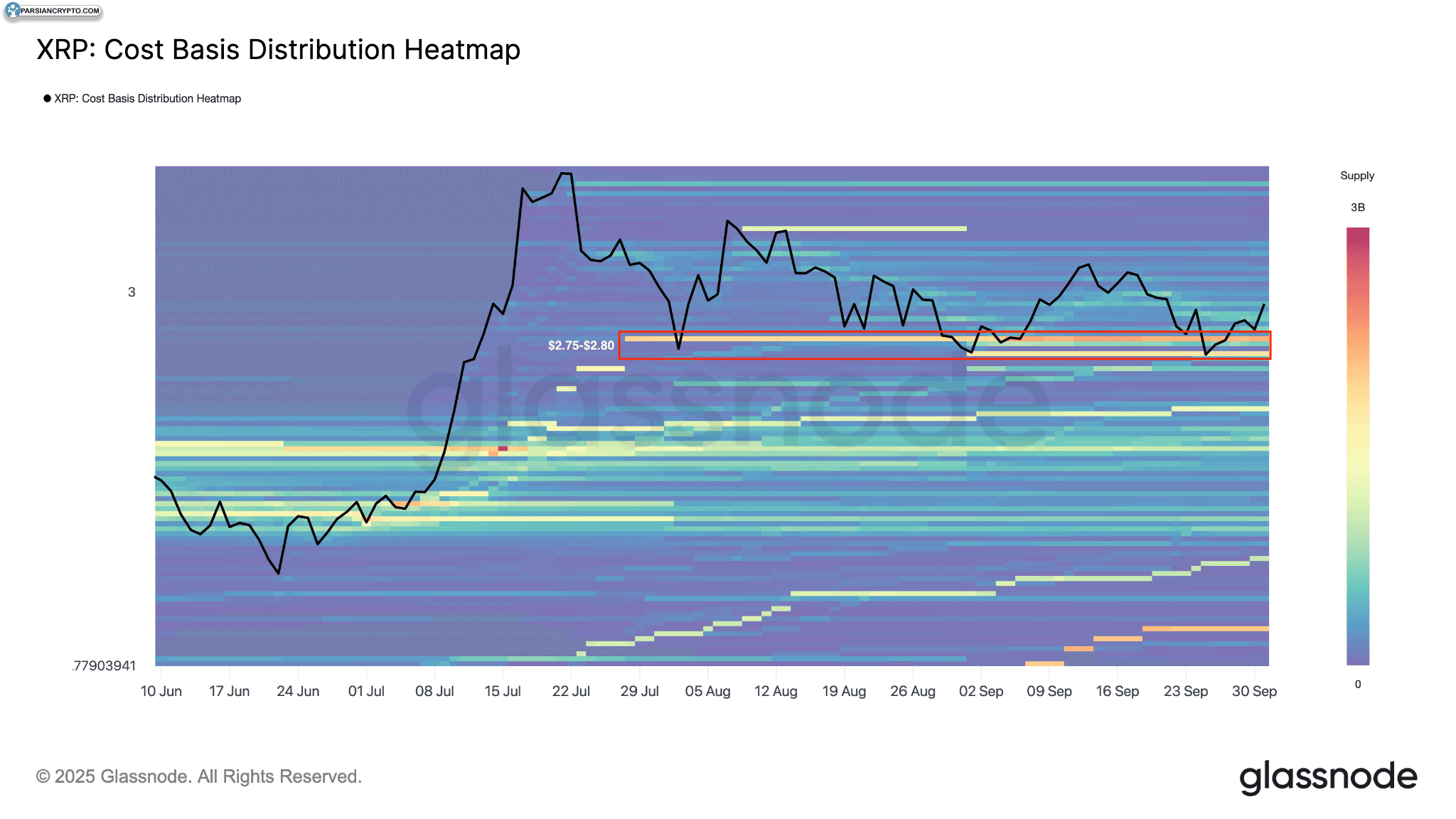 نقشه حرارتی توزیع هزینه XRP