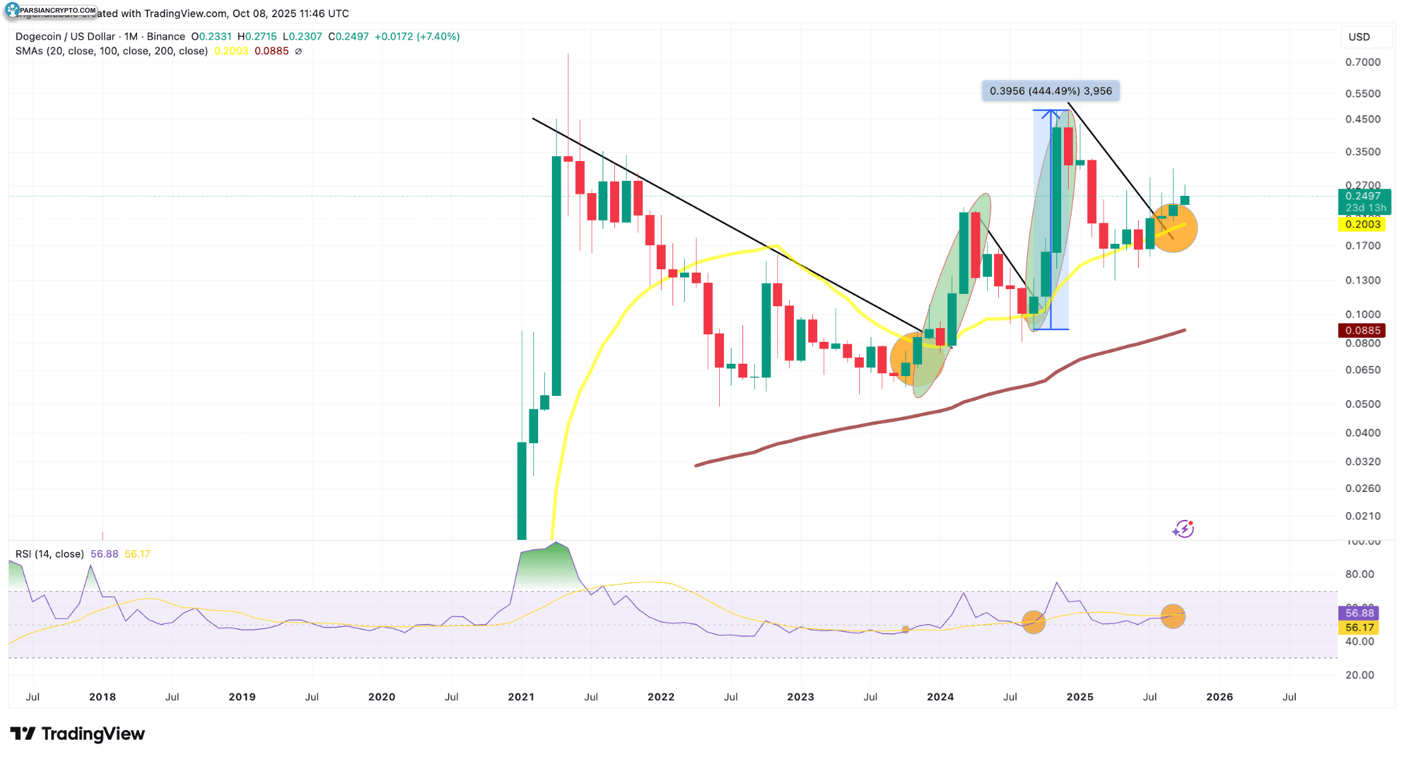 جریانهای XRP ETP بر اساس داراییها