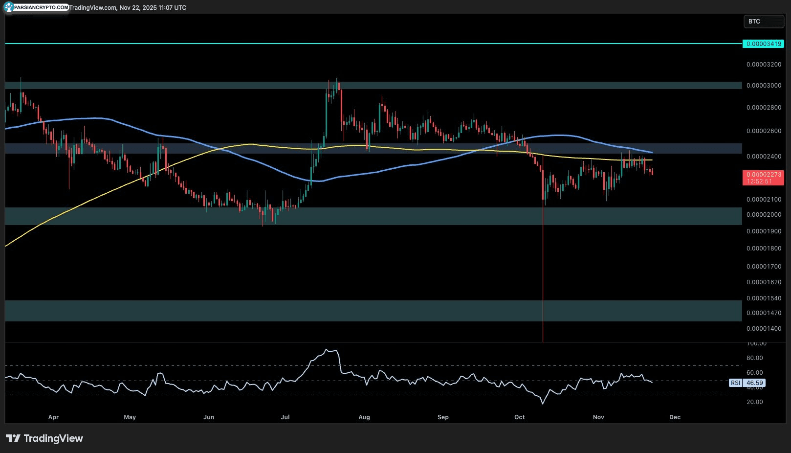 XRPBTC Chart