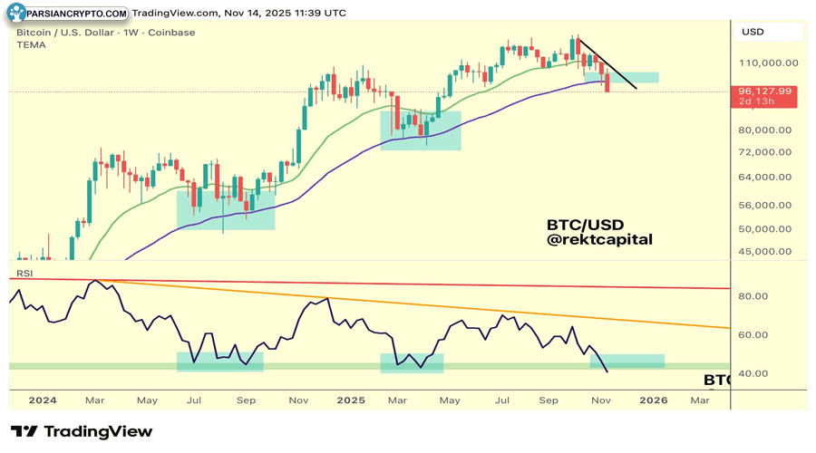 bitcoin-s-death-cross-confirmation-signals-start-of-btc-bear-market