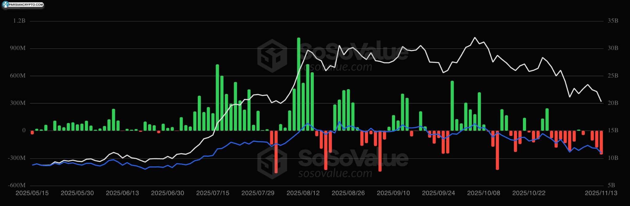 جریانهای ETF اتریوم در بازار کریپتو
