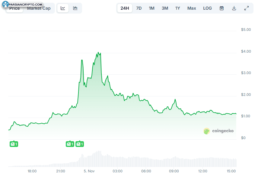 MMT Price