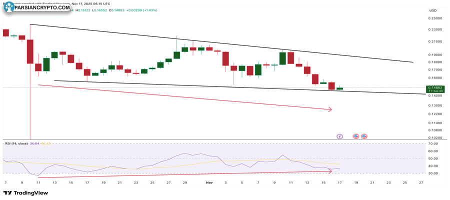hbar-price-bullish-divergence-analysis-