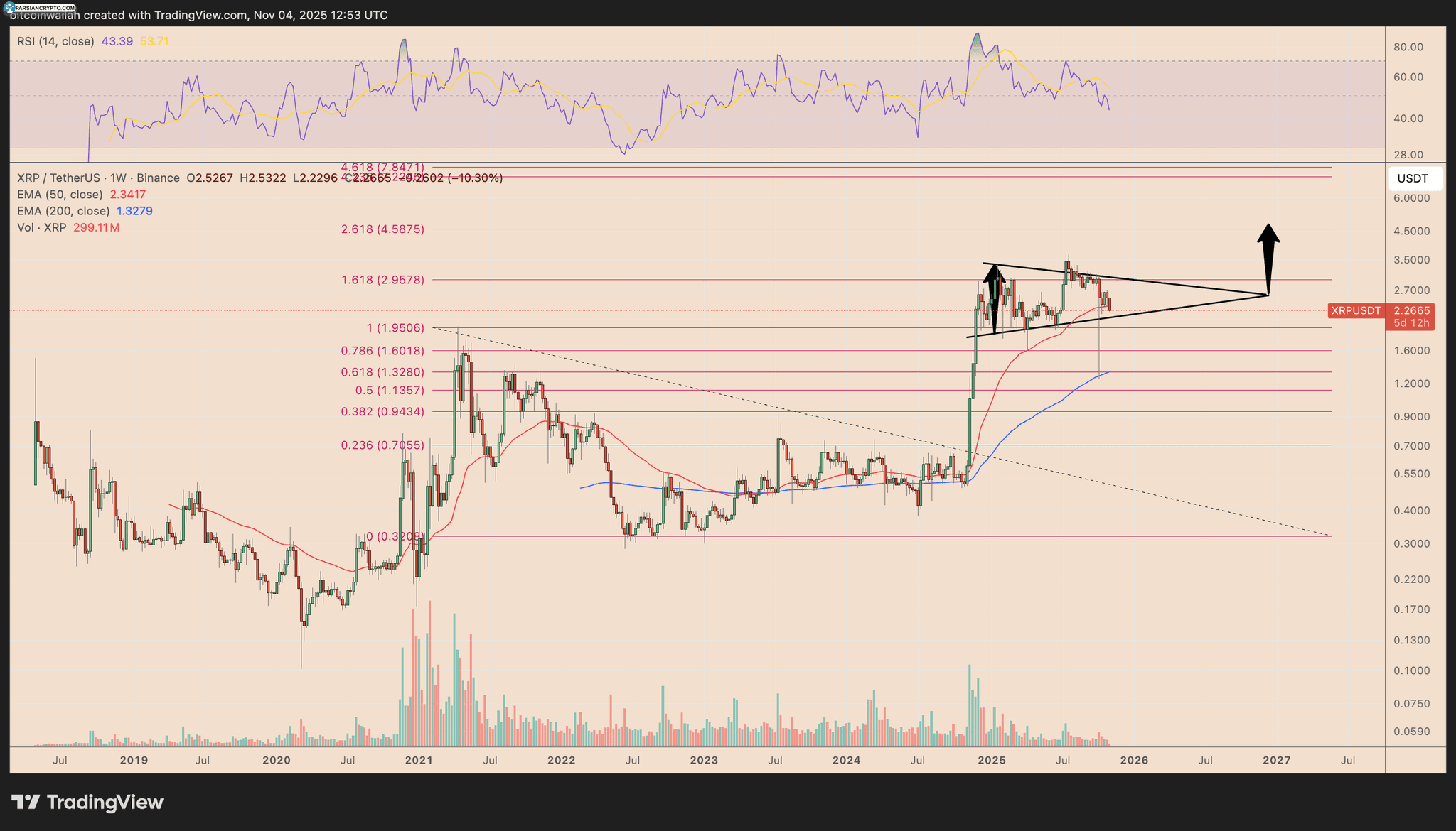 نمودار هفتگی XRP/USDT در بازار کریپتو