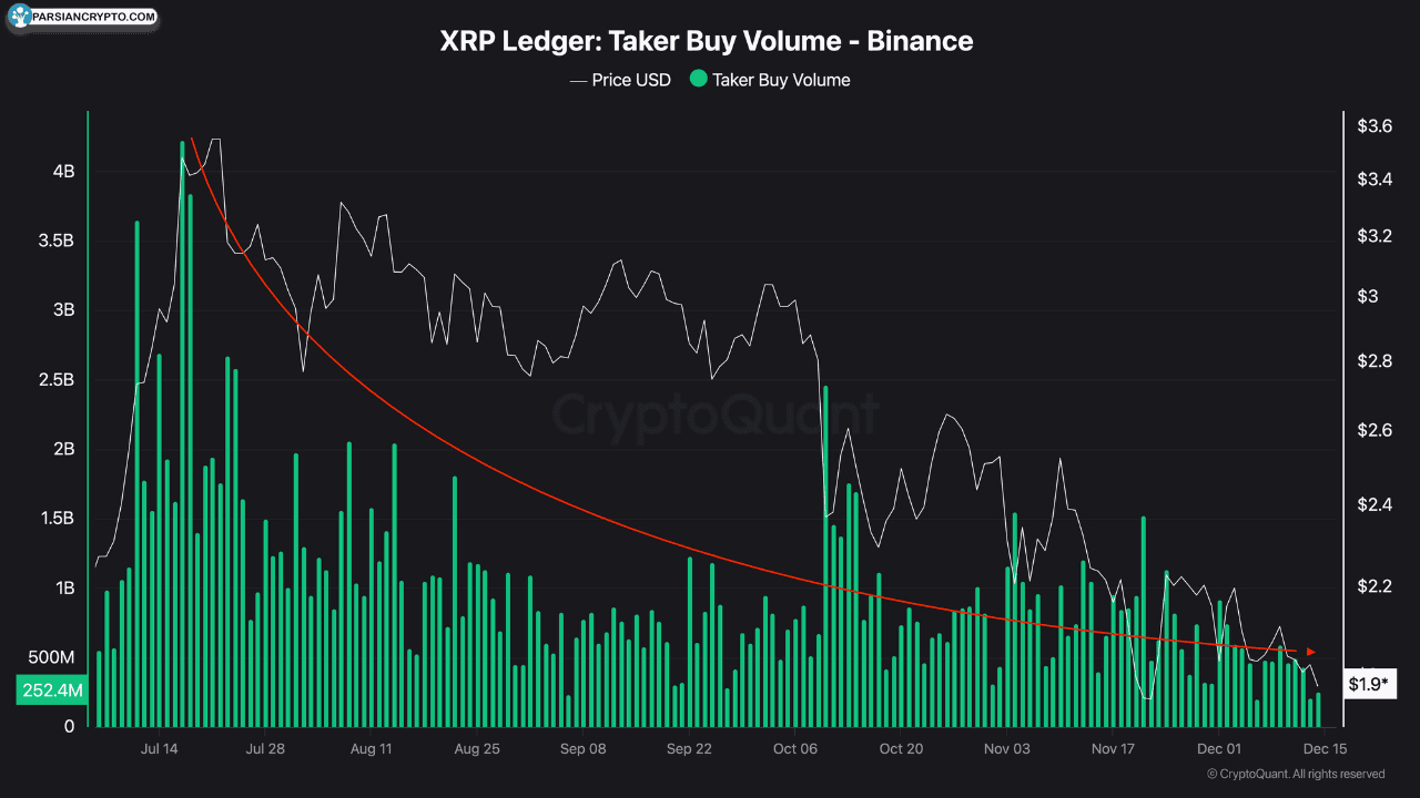 خرید حجم تیکر XRP در بایننس