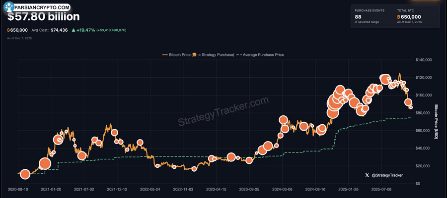 saylor-orange-dot-bitcoin-price-surge