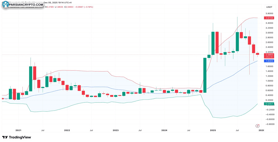 xrp-may-soon-become-no-more-than-a-dream-bollinger-bands-warning