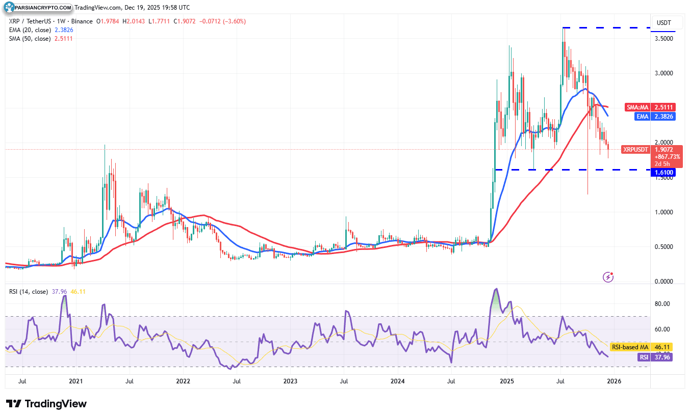 نمودار هفتگی XRP/USDT و تحلیل مالی