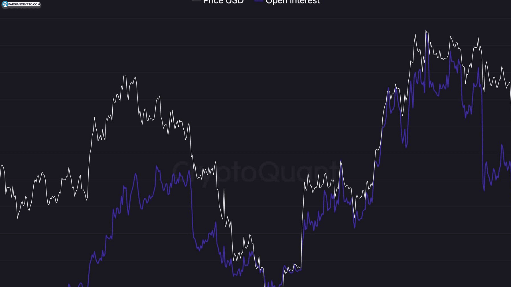 متاپلانت با توقف خرید بیت کوین در کمین بازگشت بزرگ است! عکس