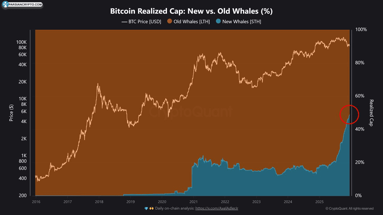 نمودار ۴ ساعته BTC و سطوح مقاومت