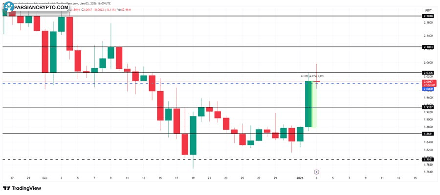 ripple-removed-500-million-xrp-from-supply