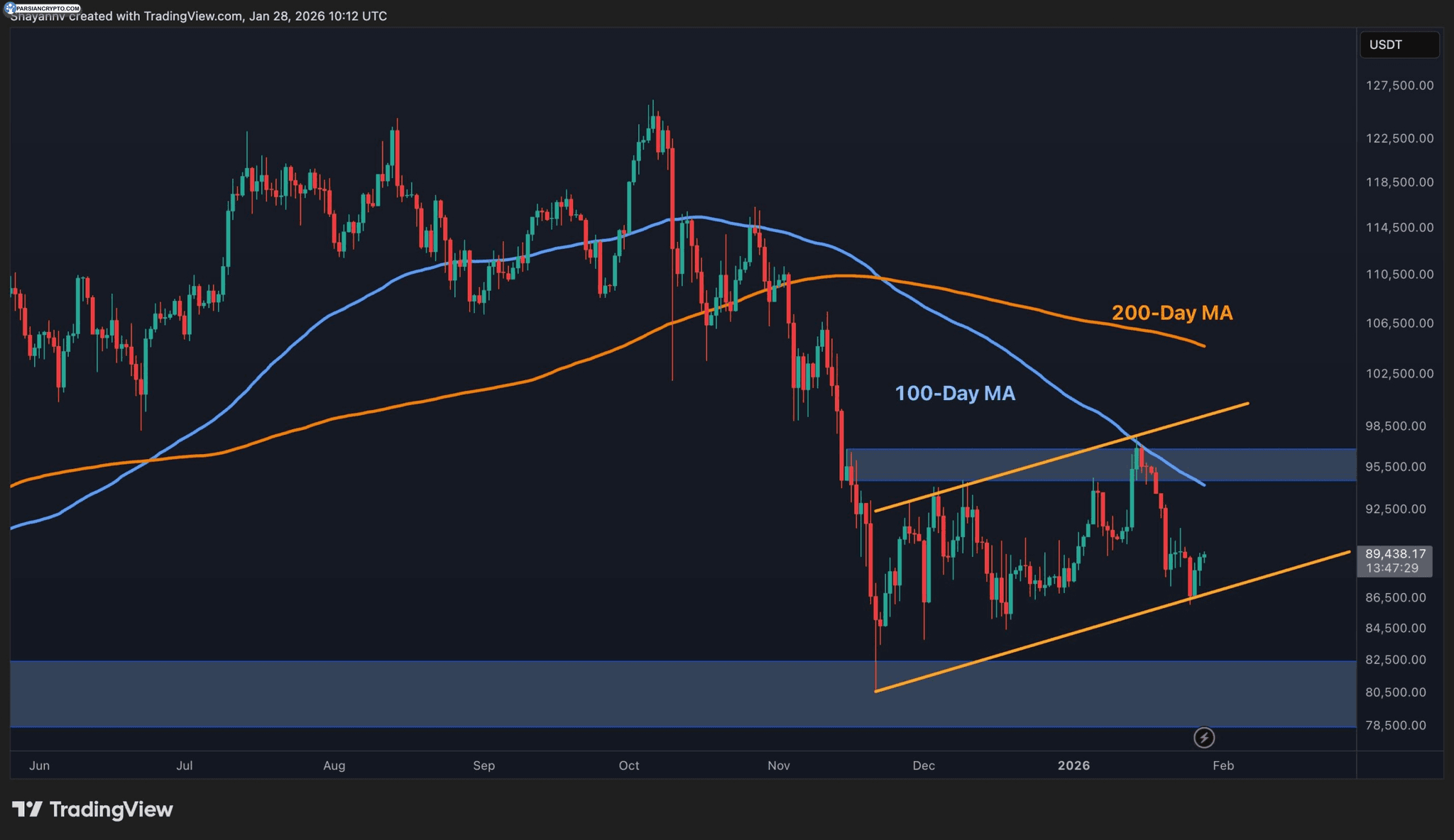 نوسانات ضمنی بیت کوین در بازارهای مالی
