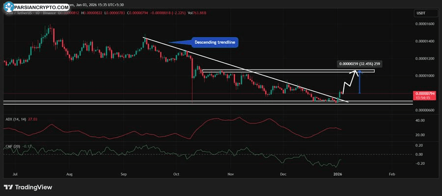 shiba-inu-breaks-key-resistance-is-a-32-shib-rally-next
