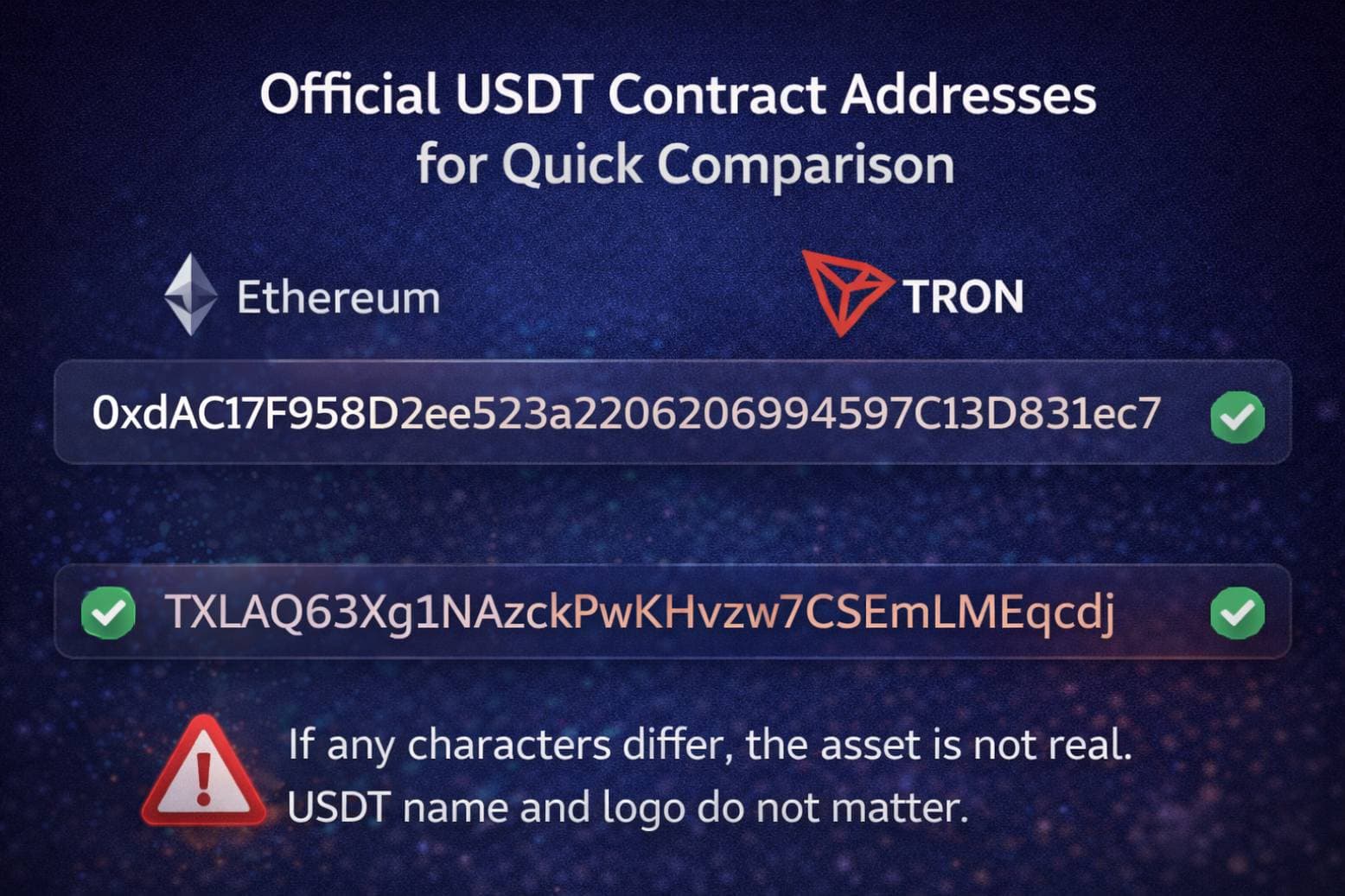 آدرس قرارداد رسمی تتر در شبکههای اصلی برای مقایسه فوری