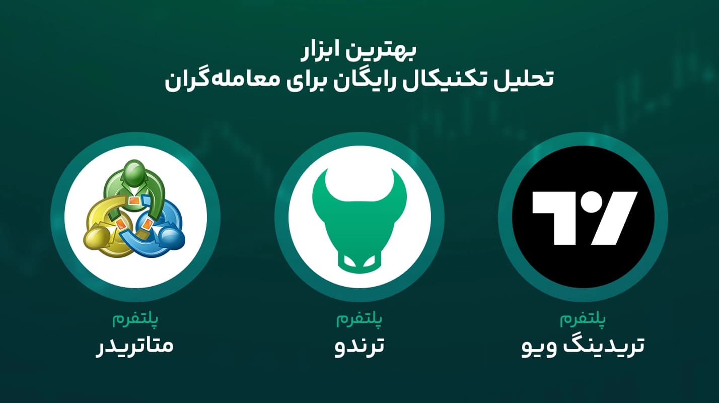ابزارهای تحلیل تکنیکال - پرکاربردترین ابزار تحلیل تکنیکال