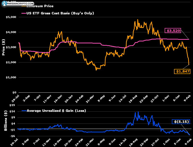 دارندگان ETF اتریوم و بازار ارزهای دیجیتال