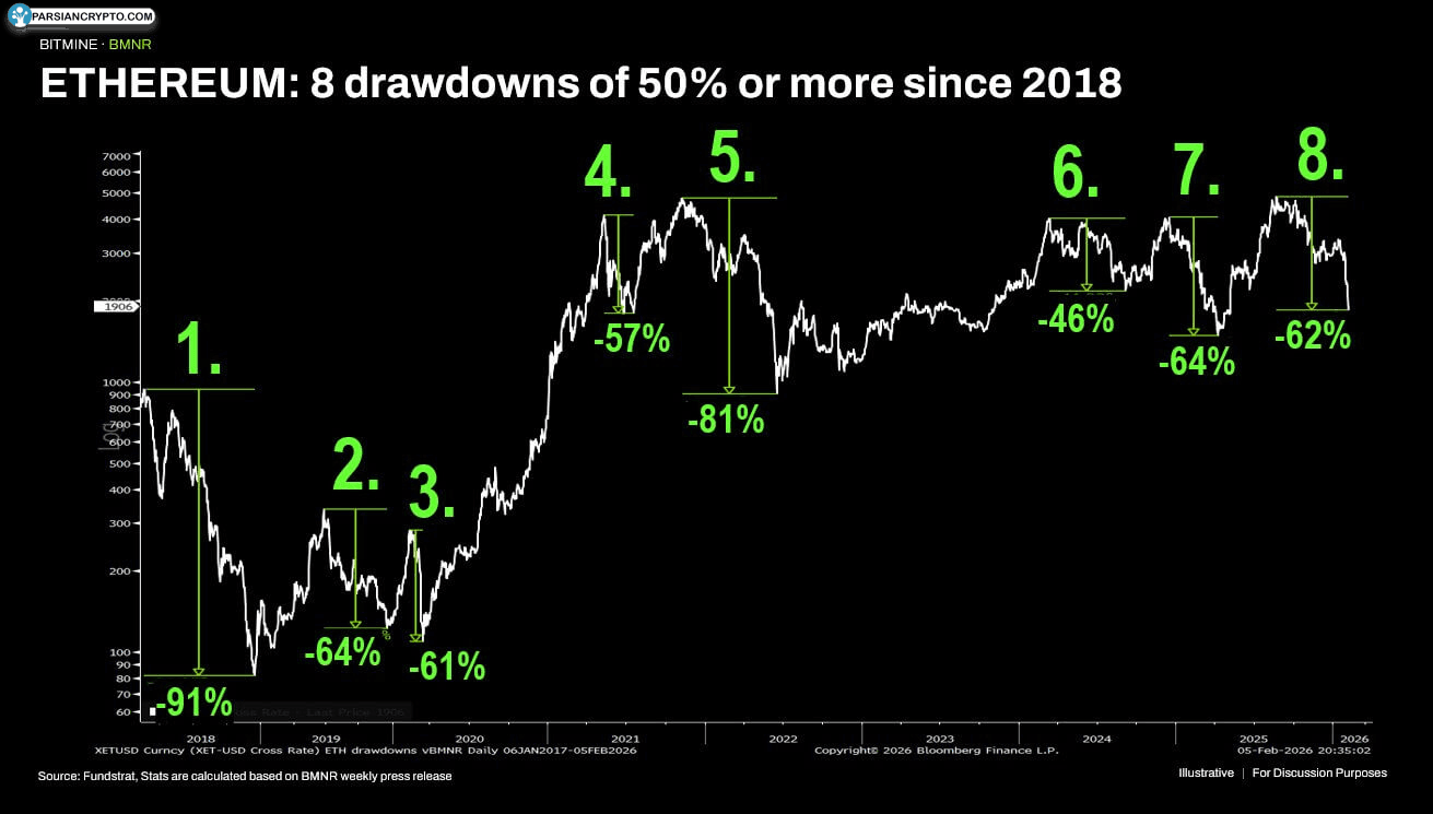کاهش قیمت اتریوم و تحلیل مالی