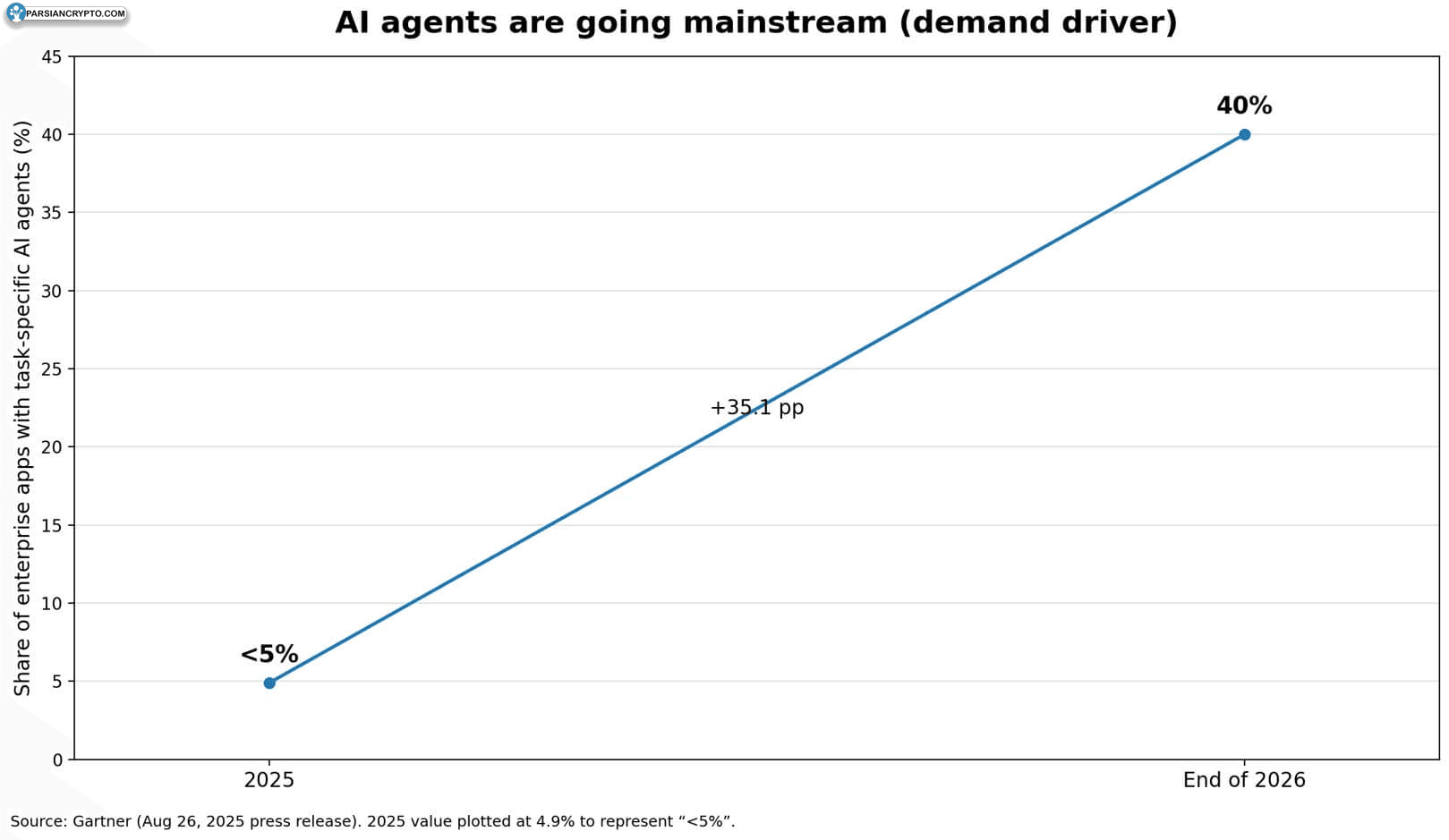 ایجنتهای هوش مصنوعی در دنیای مالی