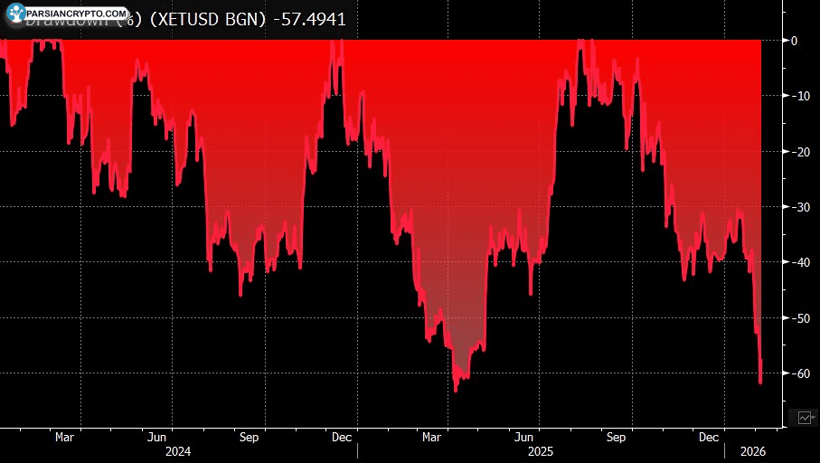 کاهش ارزش ETF اتریوم در بازار رمزارزها