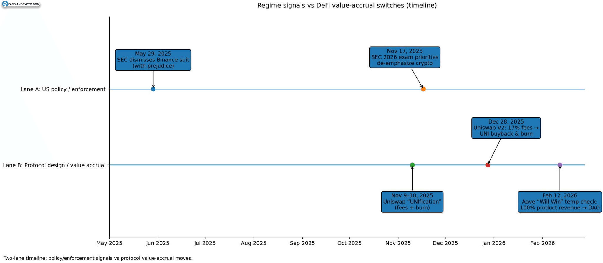 سیگنالهای رژیم و ارزشافزایی دیفای