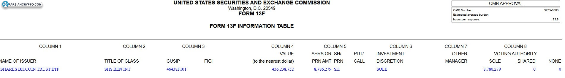 افشای SEC لورور درباره ریسک بلک راک در کریپتو