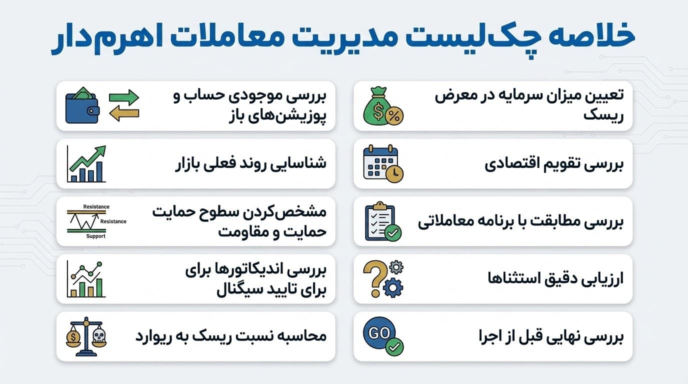 خلاصه چک لیست مدیریت معاملات اهرم دار