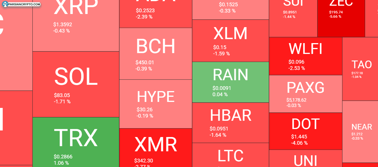 حذف فرمهای مالیاتی کریپتو IRS؛ حساب شما در معرض خطر! عکس