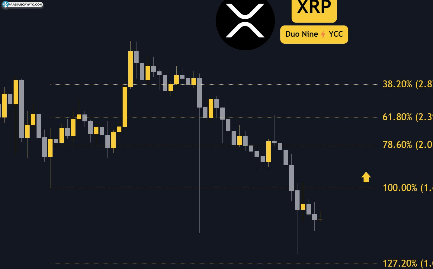 ریزش قیمت XRP؛ خرسها تسلط کامل دارند! عکس