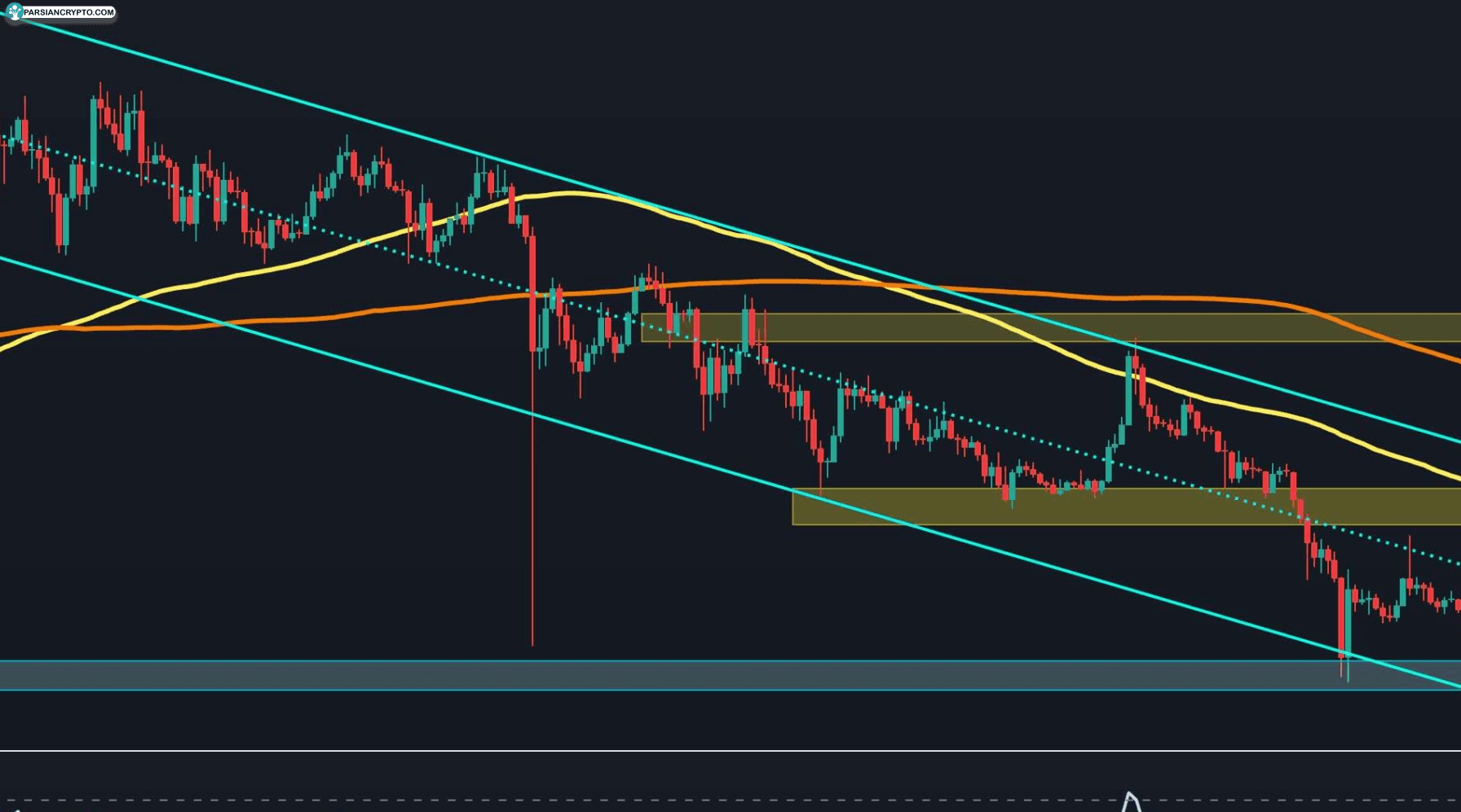 آیا قیمت XRP به کف رسیده است؟ حمایتها و مقاومتهای کلیدی رمزارز محبوب را بشناسید! عکس